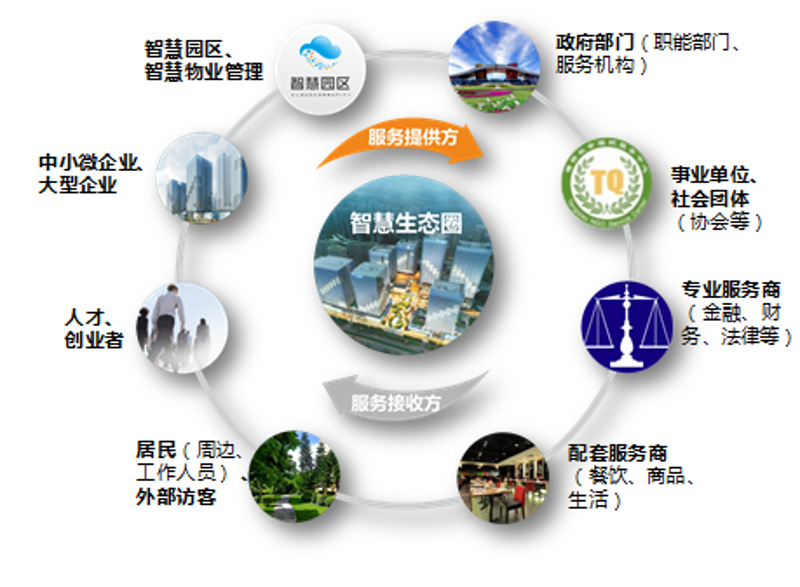 城市大脑：构建智慧城市的神经系统