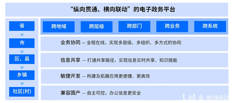 构建智慧城市：城市大脑引领未来