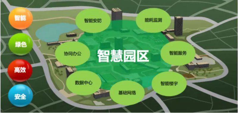 城市大脑：让城市运行更智慧