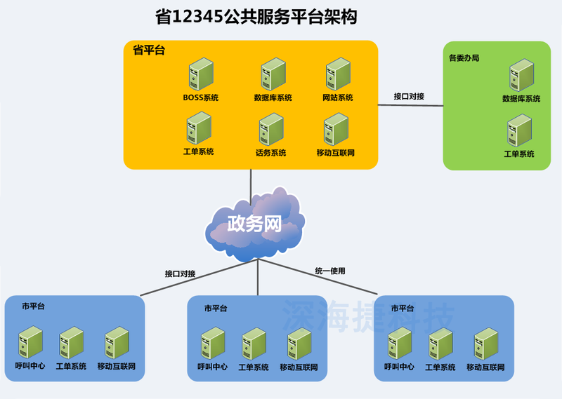 智慧城市解决方案：构建未来生活蓝图