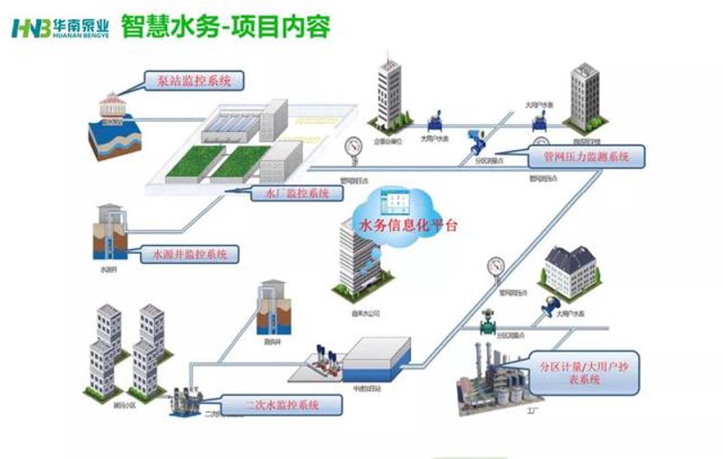 智慧城市解决方案，让城市更有温度