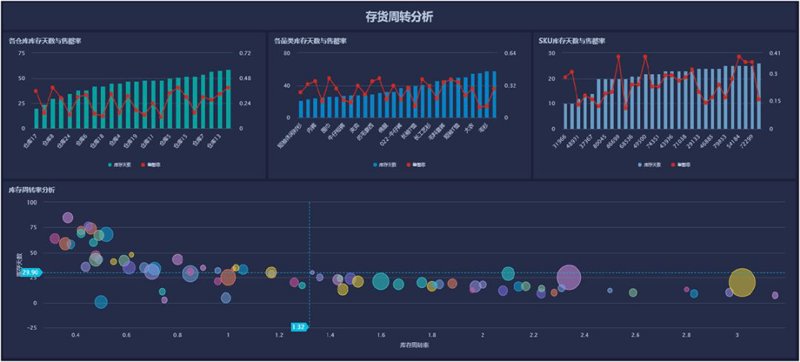 选购物联网平台的全面指南：打造智能生活新体验