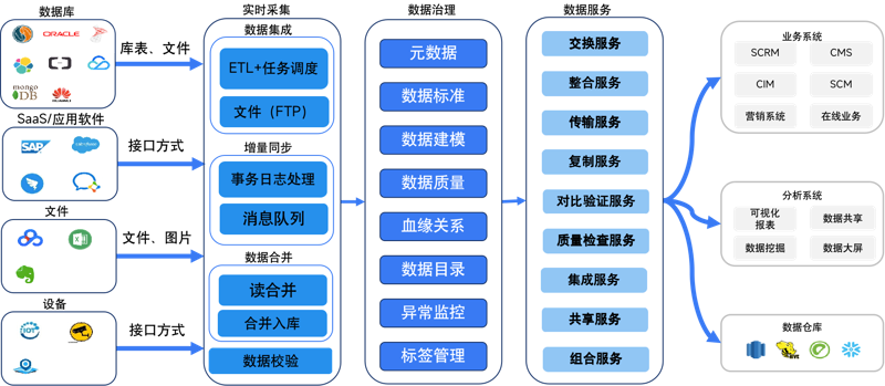 物联网平台：让万物互联成为可能