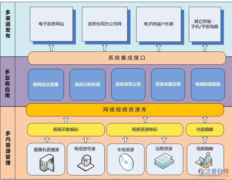 城市大脑赋能智慧城市建设