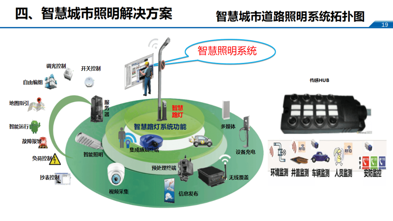 物联网平台：未来城市智能生活的钥匙