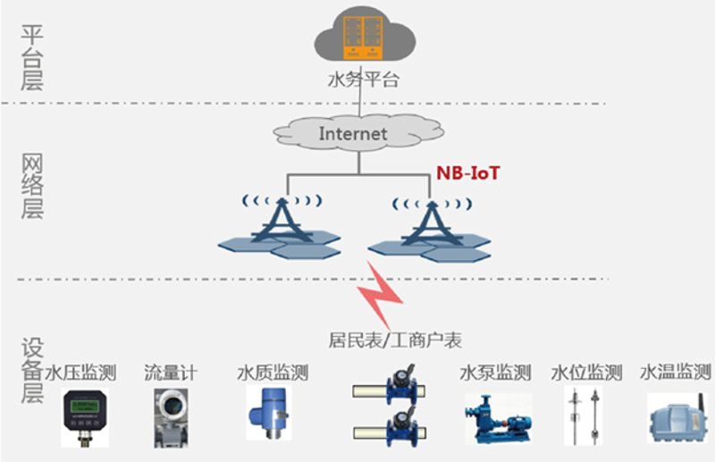 大数据分析：洞悉商业世界的秘密武器